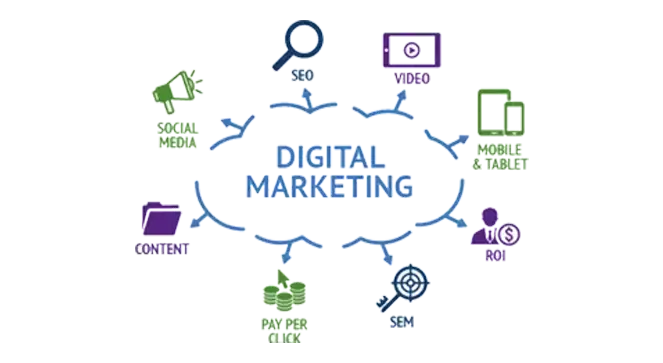 Dijital Pazarlama İle Satışlarını Nasıl Artırabilir?